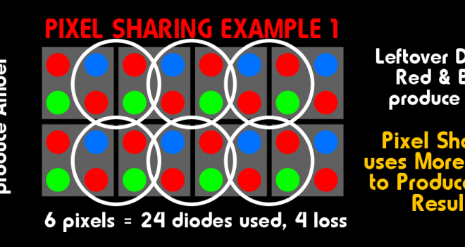 The Misconceptions of Pixel Sharing